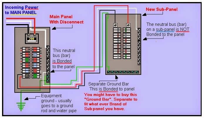 100 Amp Sub Panel Box Wiring Diagram