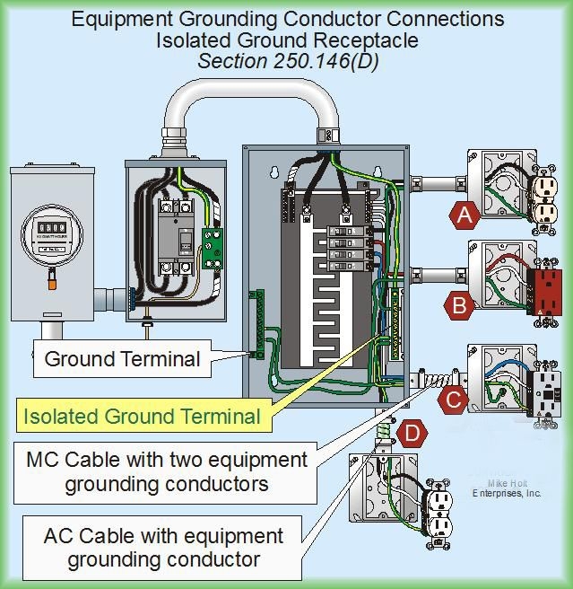100 Amp Sub Panel Box Wiring Diagram