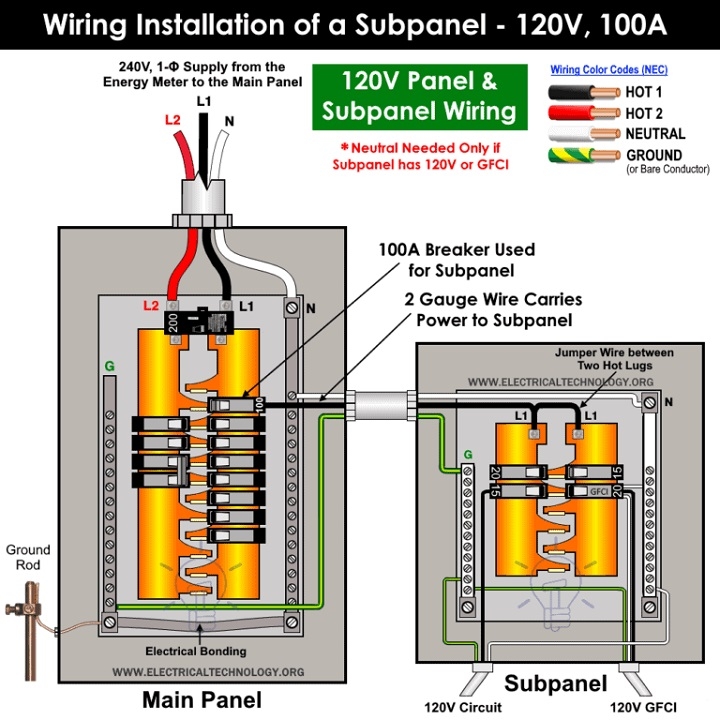 100 Amp Sub Panel Wiring Diagram Circuits Gallery