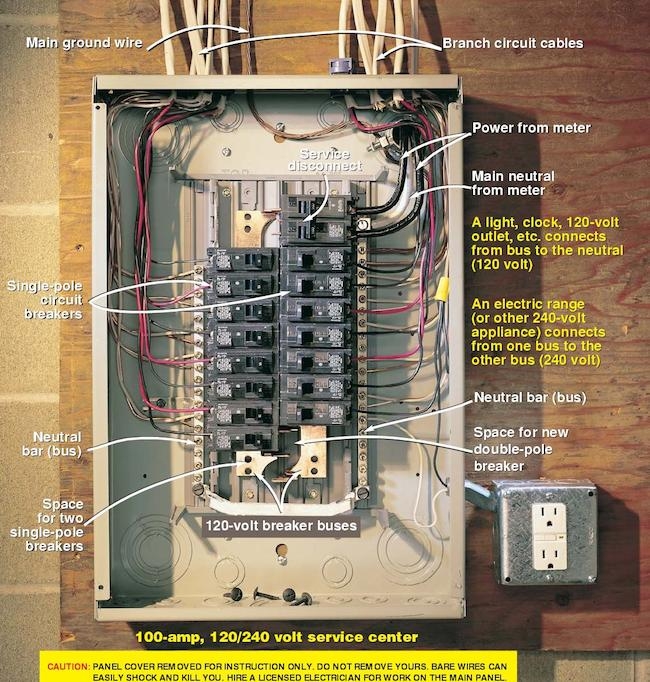 100 Breaker Box Wiring Diagram