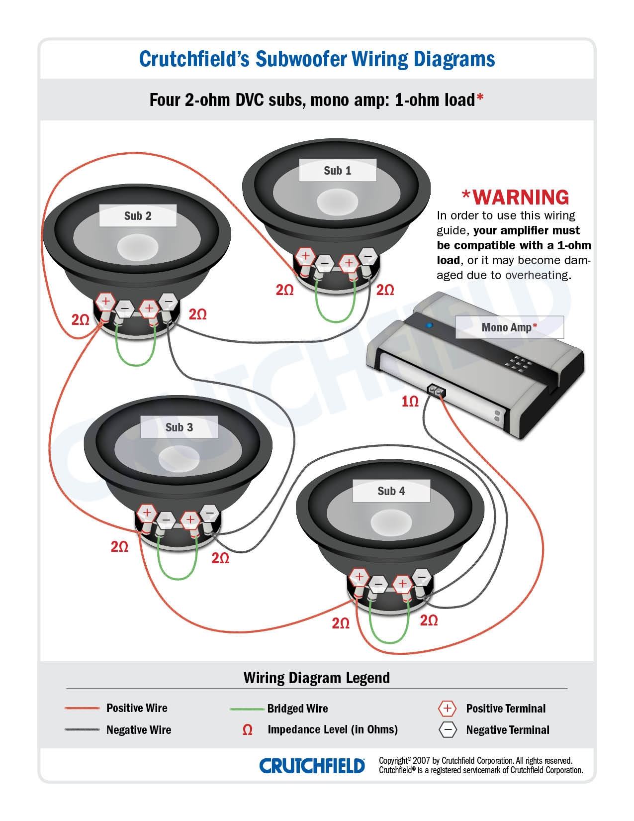 12 Inch Dual Subwoofer Wiring Diagram