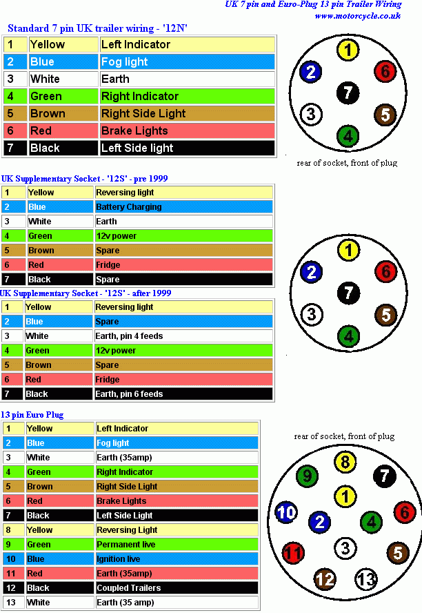 12 Pin Trailer Socket Wiring Diagram Wiring Diagram