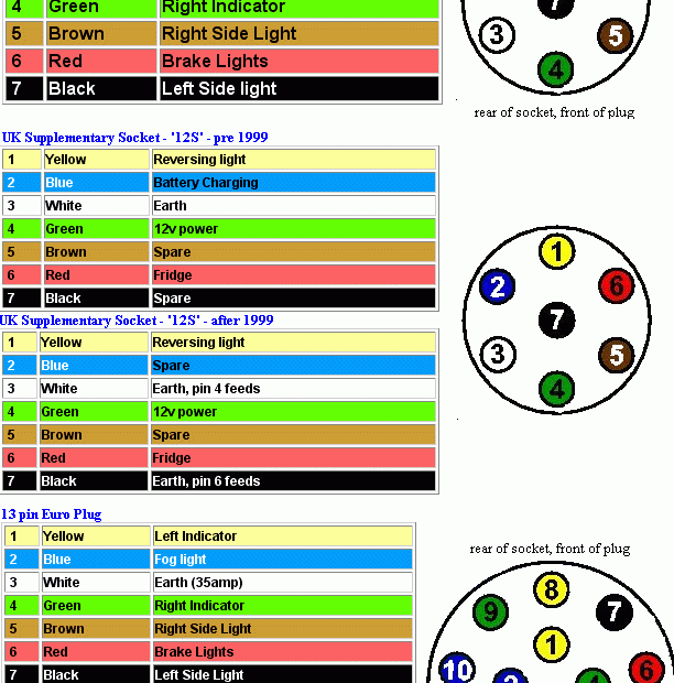 12 Pin Trailer Socket Wiring Diagram Wiring Diagram