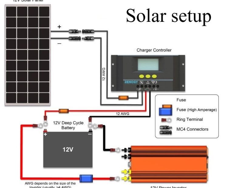 12 Volt Solar Panel Wiring Diagram Electrical Wiring Diagrams