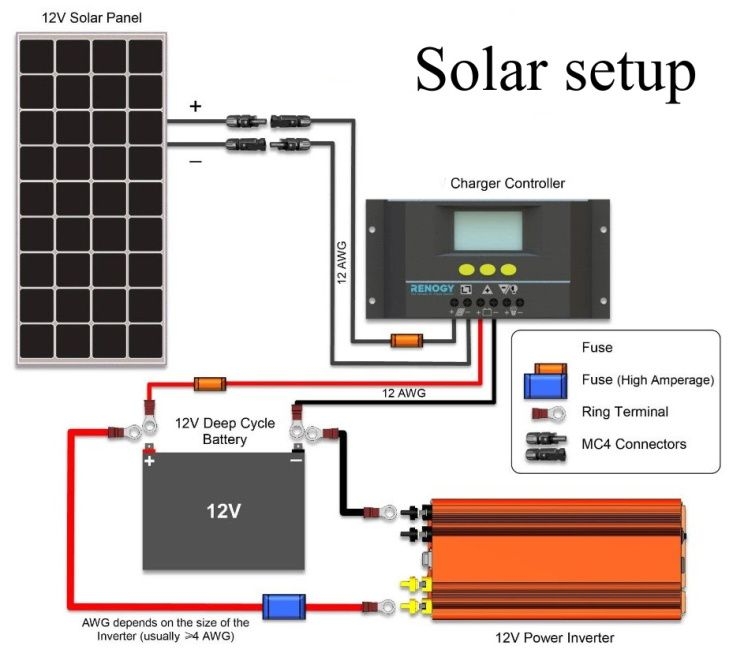 12 Volt Solar Panel Wiring Diagram Electrical Wiring Diagrams