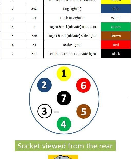 12v Trailer Socket Wiring Diagram Wiring Diagram