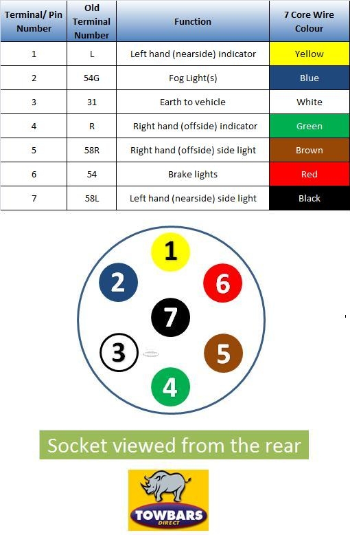 12v Trailer Socket Wiring Diagram Wiring Diagram