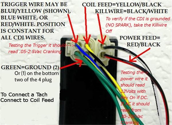150cc Gy6 Engine Wiring Diagram