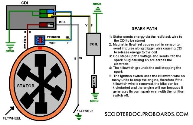 150cc Gy6 Wiring Diagram For Cdi Wiring Diagram Pictures