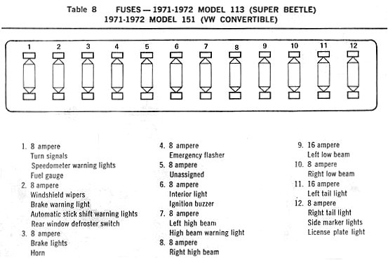 1965 Vw Bug Fuse Block Diagram
