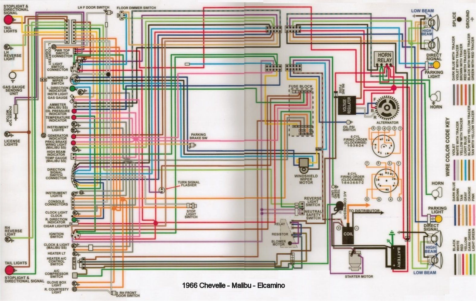 1966 Chevelle Wiring Diagram