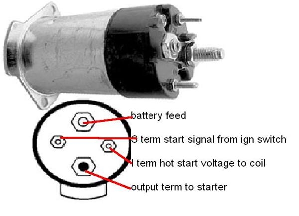 1967 Camaro Starter Wiring Diagram
