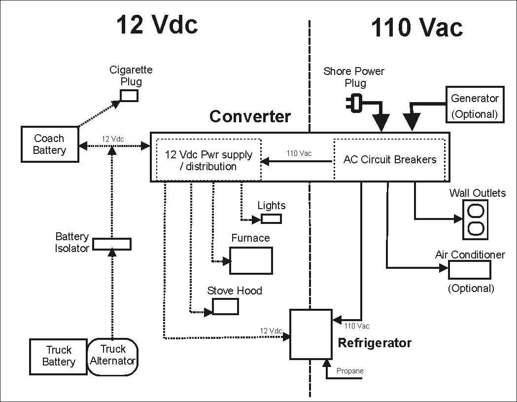 1978 Fleetwood Wilderness Tail Light Wiring Diagram
