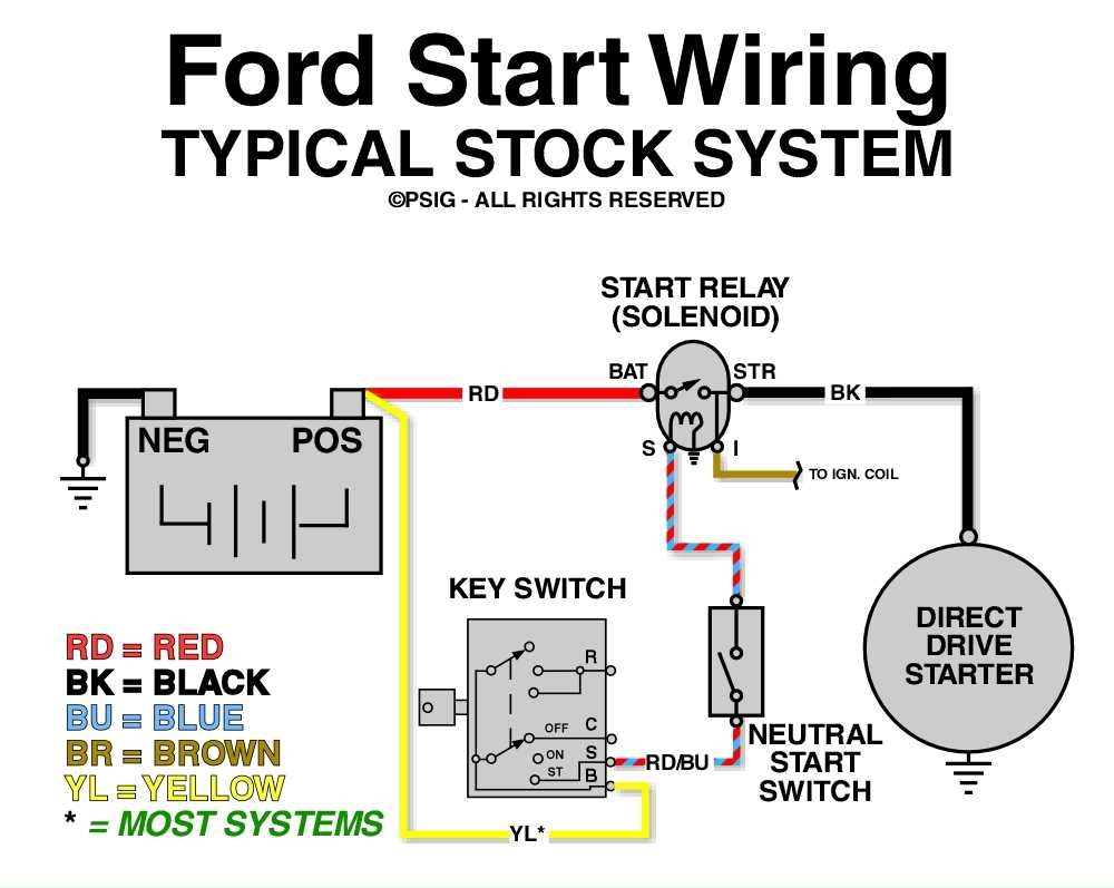 1987 Ford F250 Brake Light Wiring Diagram Guide