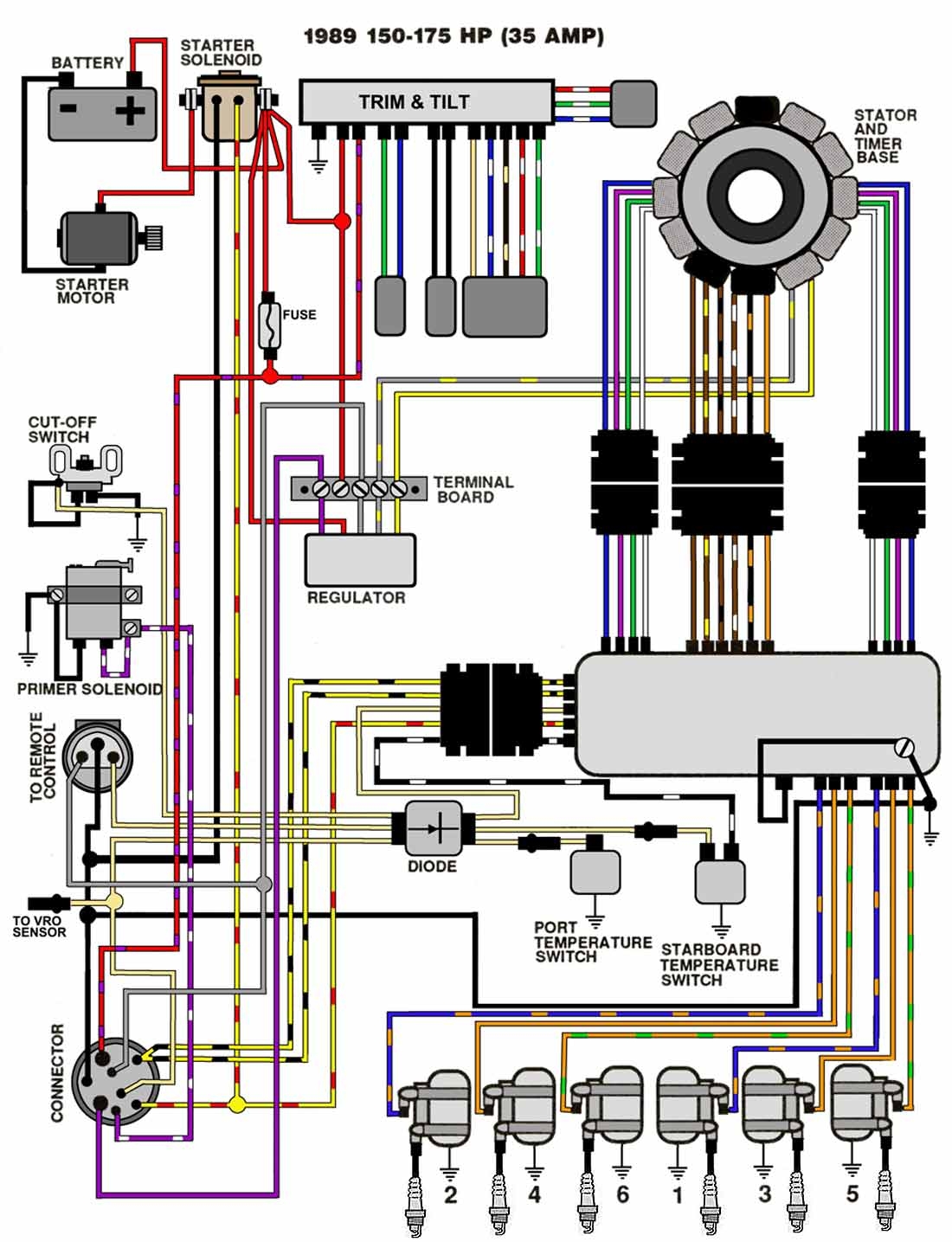 1993 Johnson Outboard Wiring Diagram Wiring Diagram