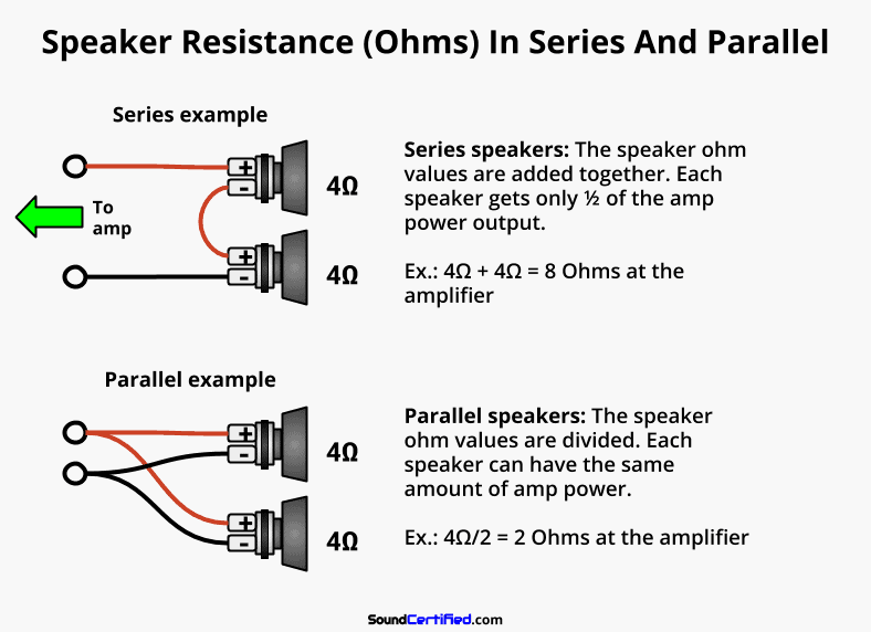 2 Channel Amplifier Wiring Diagram Wiring Diagram And Schematic