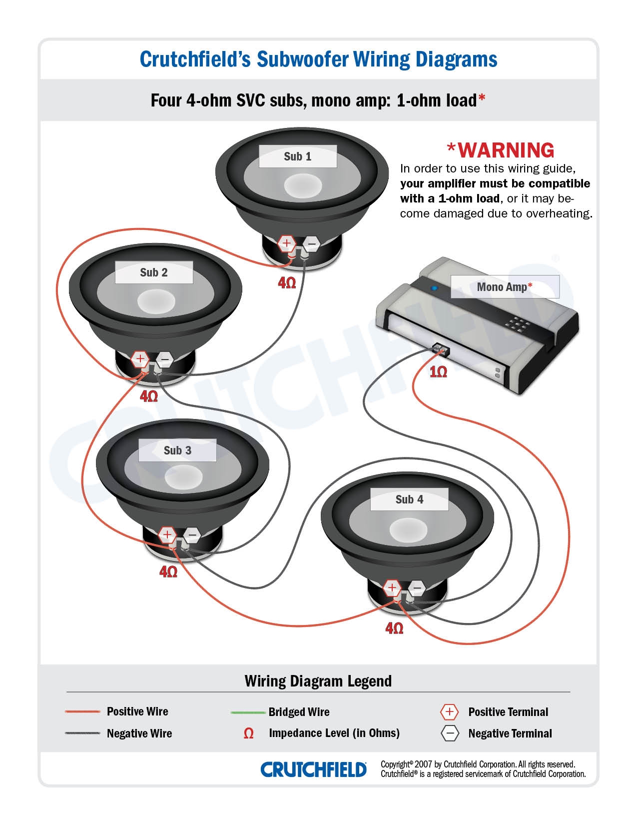 2 Ohm Dvc Wiring Diagram 2 Ohm Dvc Wiring Diagram