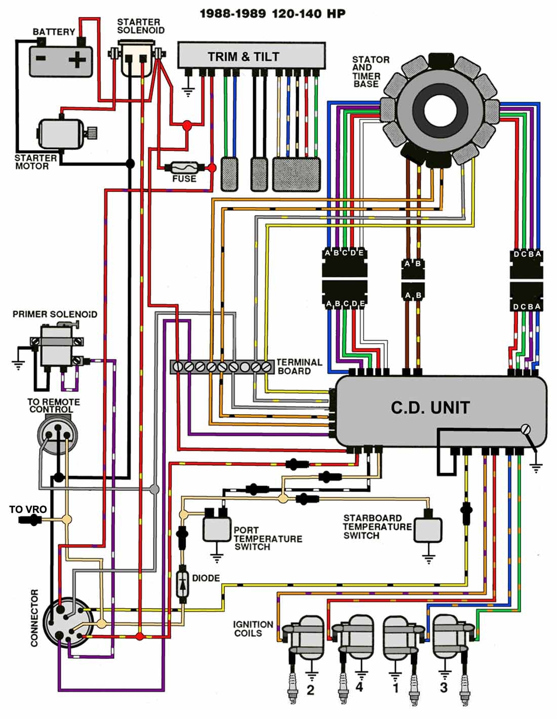 2 Stroke Johnson Outboard Wiring Diagram Pdf