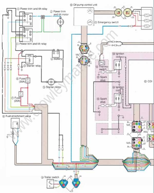 2 Stroke Mercury Outboard Wiring Diagram Schematic Guide