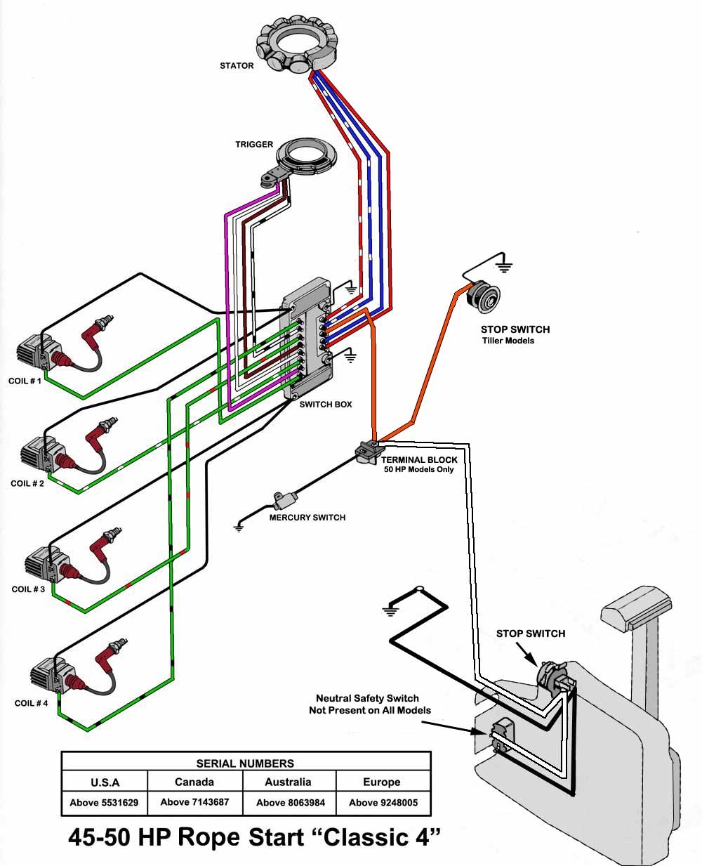 2 Stroke Yamaha Outboard Wiring Harness Diagram
