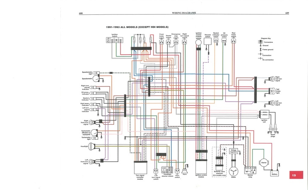 2000 Harley Davidson Wiring Diagram Sustainablefed