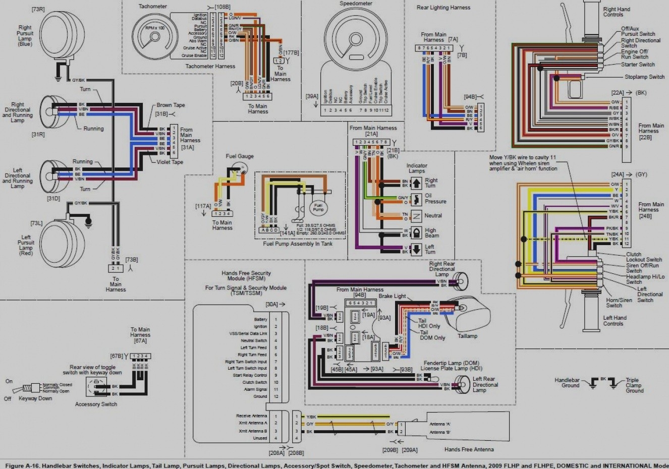 2000 Harley Sportster Wiring Diagram Wiring Diagram And Schematic