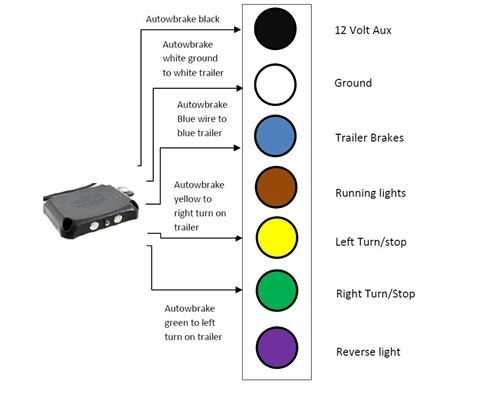 2004 2007 Lexus ES330 Wiring Diagram Guide