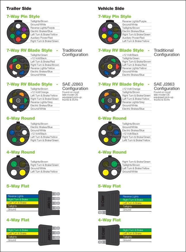 2005 Dodge Trailer Wiring Color Code