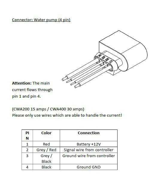 2008 BMW 328xi DME Wiring Diagram Guide