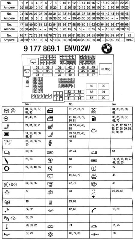 2008 Bmw 535i Trunk Fuse Box Diagram