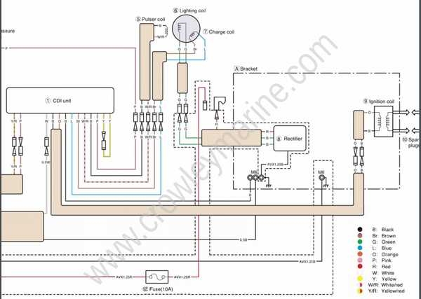 2008 Keeway Wiring Diagram B08 Detailed Guide