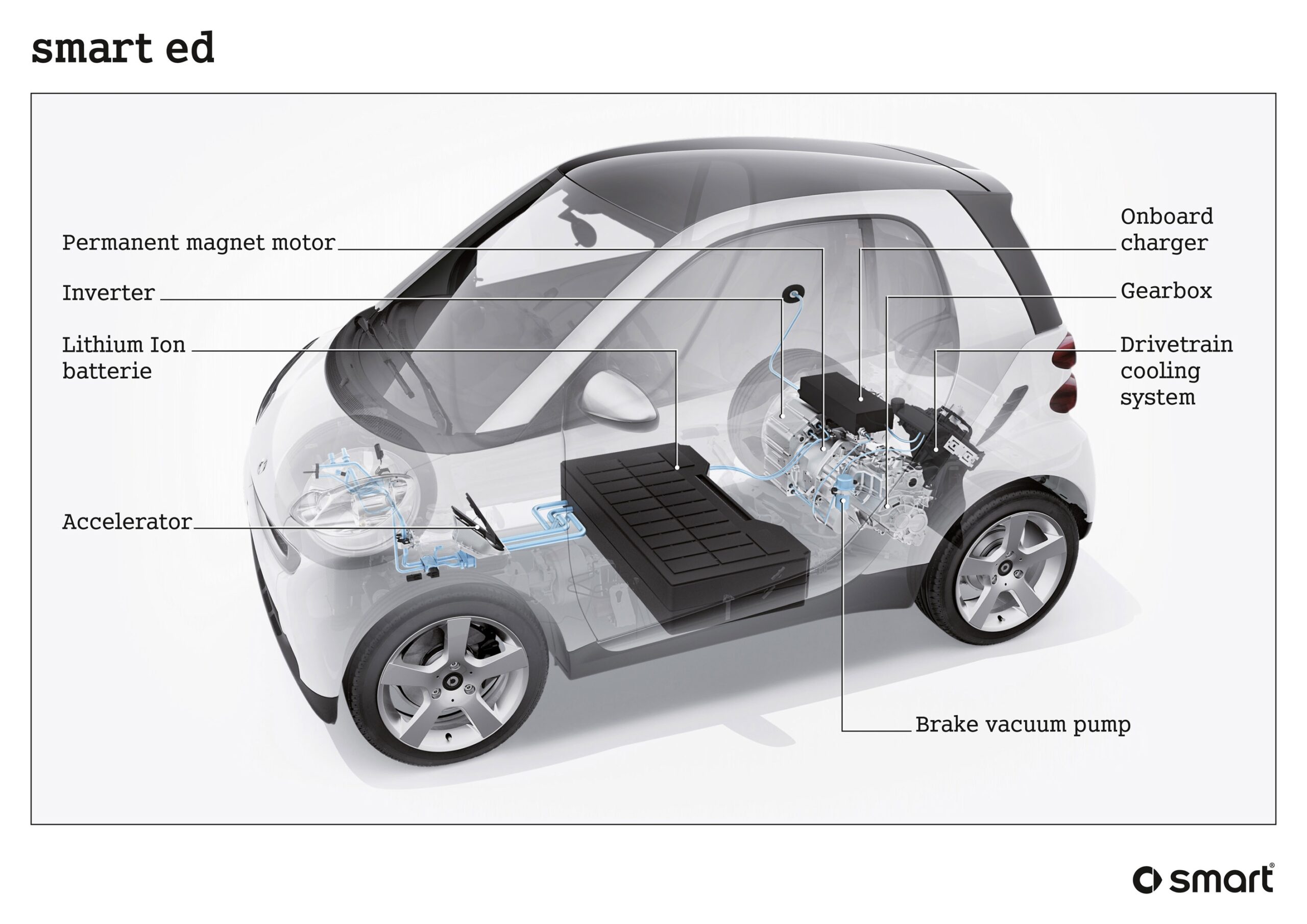 2012 Smart Car Fortwo Under Hood Wiring Connections