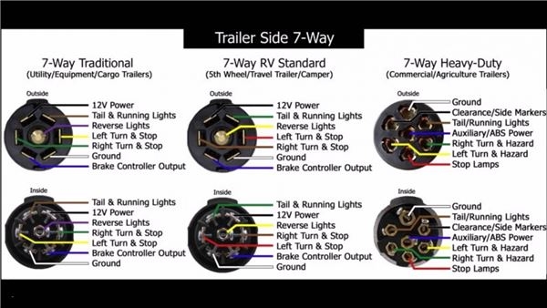 2020 Ford F250 Trailer Plug Wiring Diagram