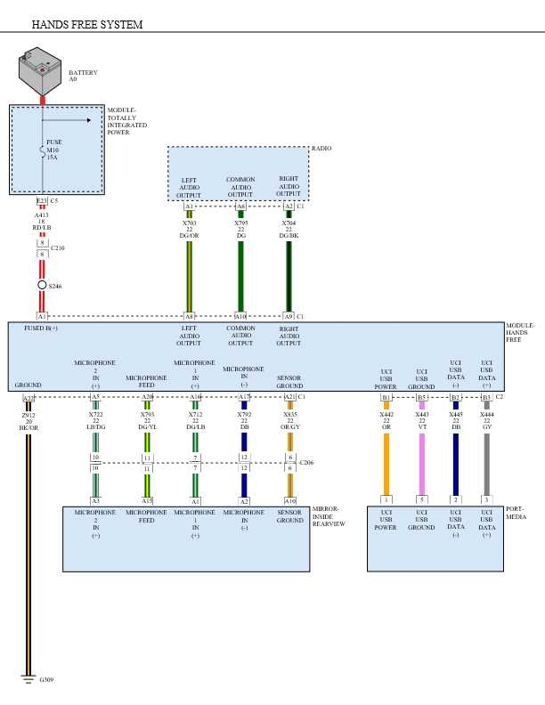 2024 Ram Big Horn Stereo Wiring Diagram Guide