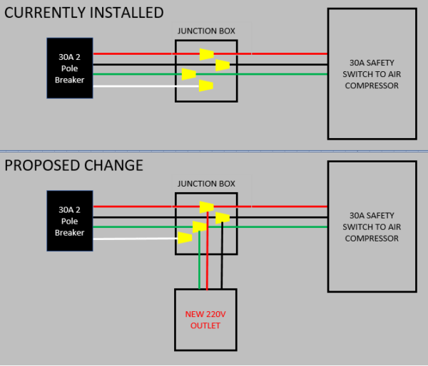 220 Outlet Wiring Diagram