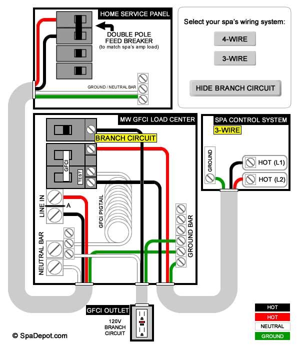 220V 3 Prong Outlet Wiring Diagram Guide