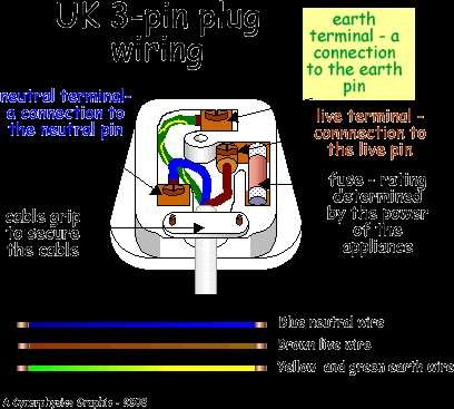 220V 3 Prong Outlet Wiring Diagram Guide