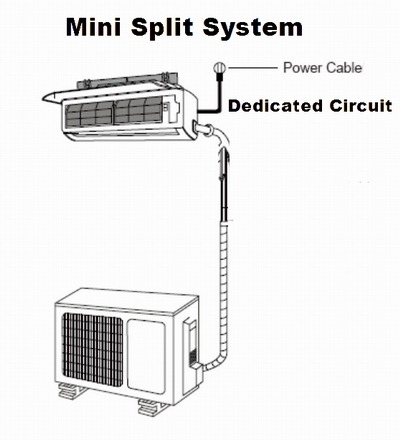 220V Mini Split Wiring Diagram Esquilo io