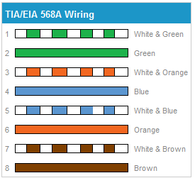 26 Cat5B Wiring Diagram DionneHank