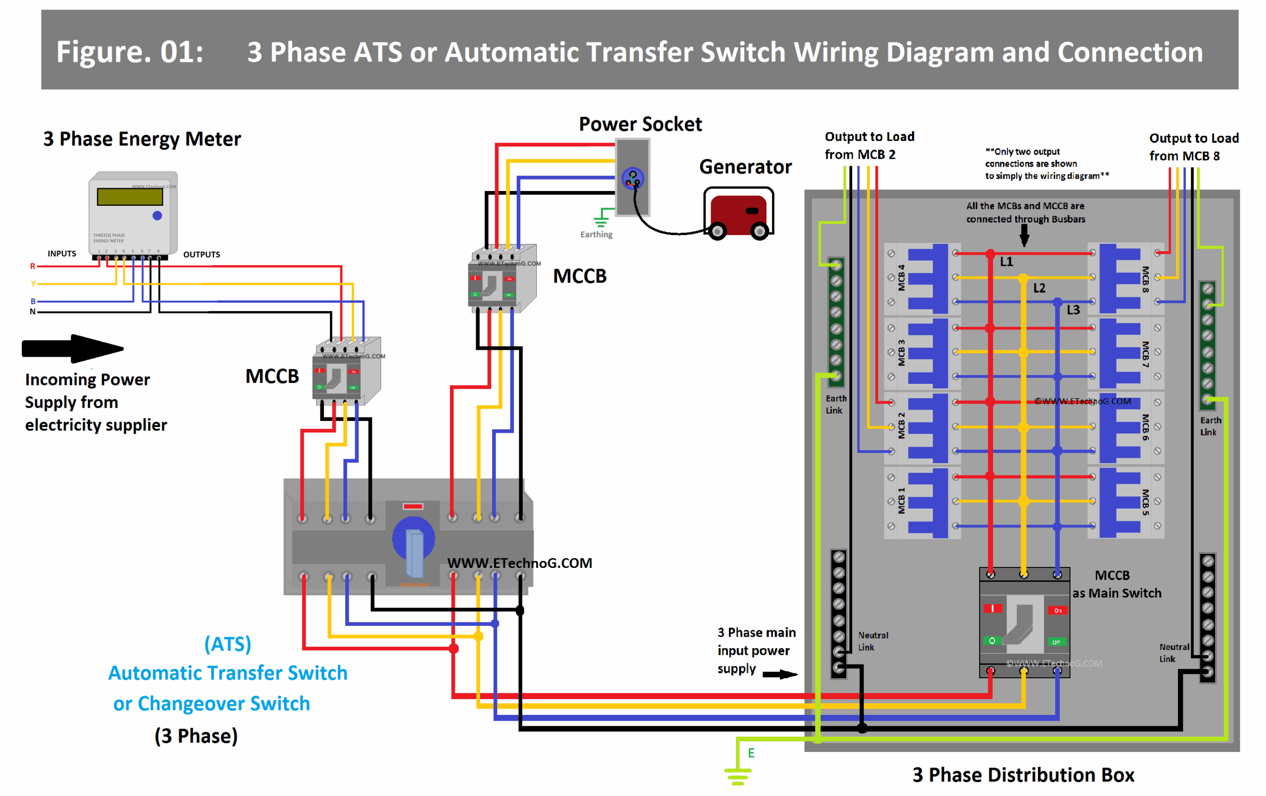 3 Phase ATS Automatic Transfer Switch Wiring Diagram And Connection 