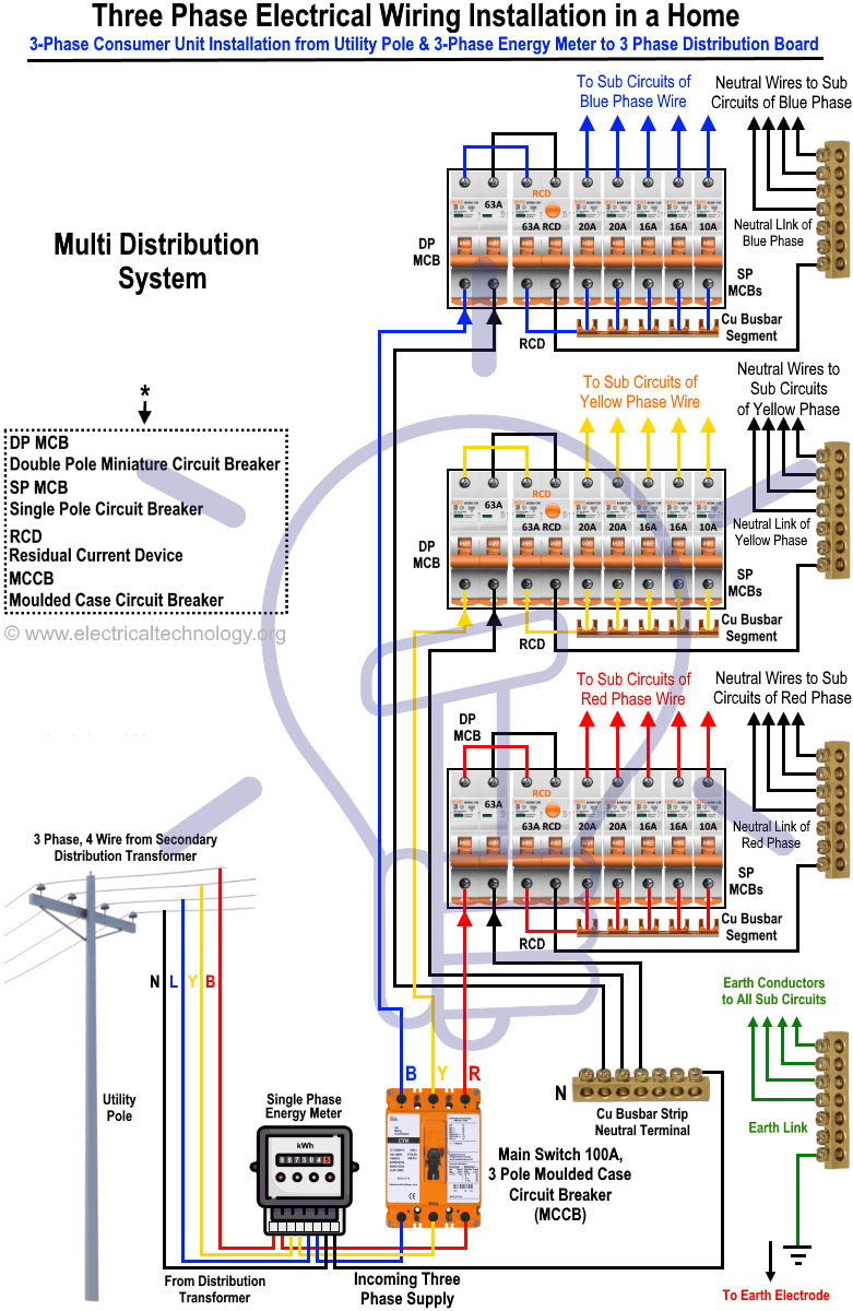 3 Phase Electrical Wiring Diagram