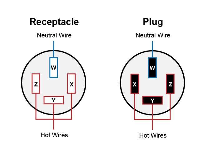 3 Phase Plug Wiring Diagram And Installation Guide