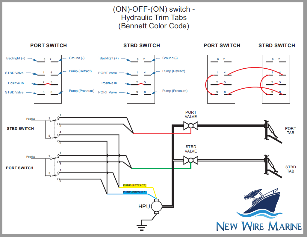 3 Pin Rocker Switch Wiring Diagram Wiring Diagram