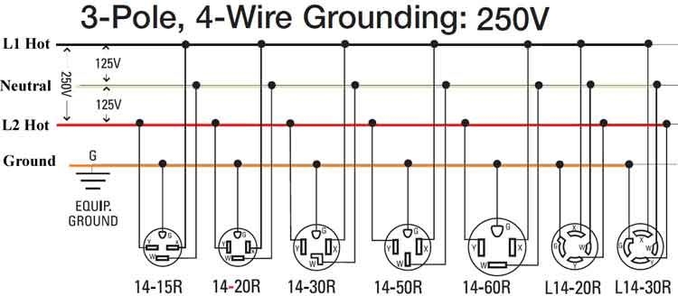 3 Prong 240V Plug Wiring Diagram Database Faceitsalon