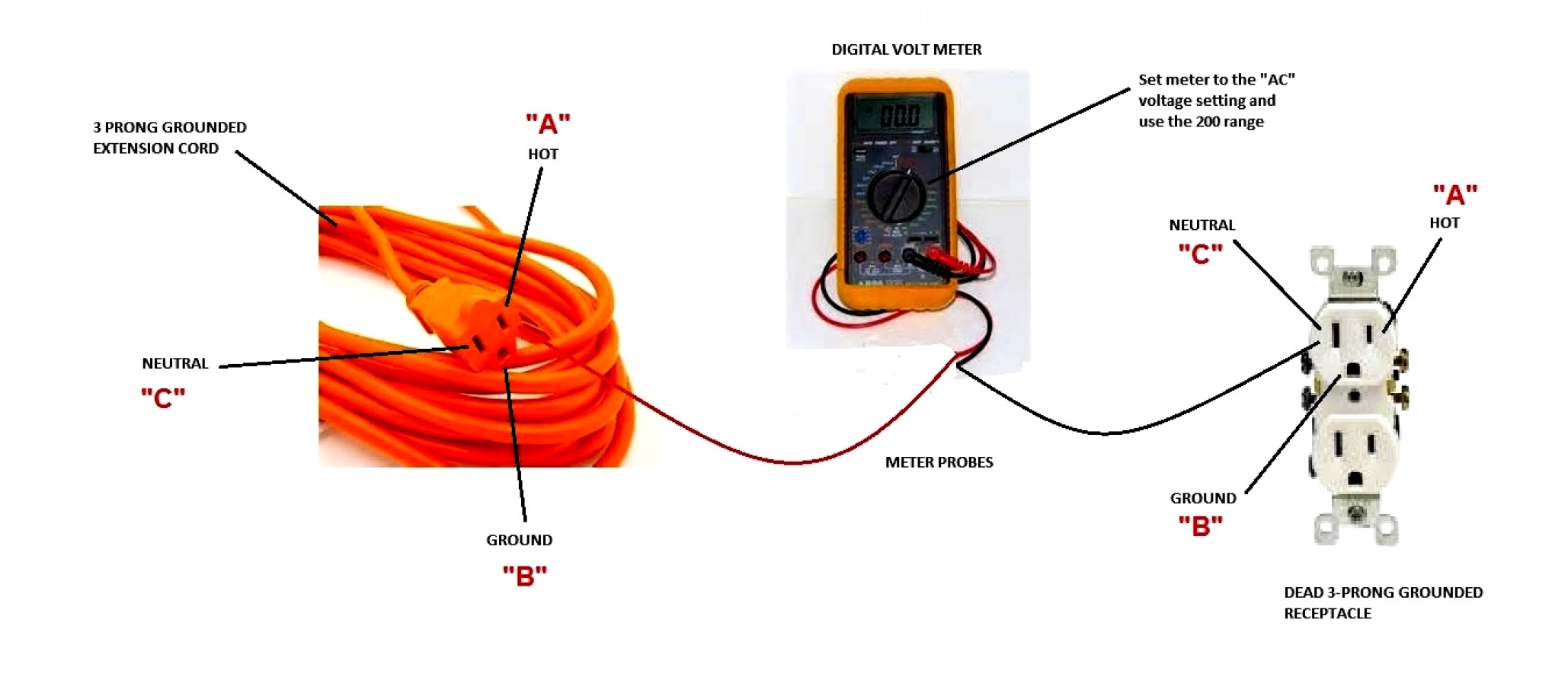 3 Prong Extension Cord Wiring Diagram Wiring Diagram