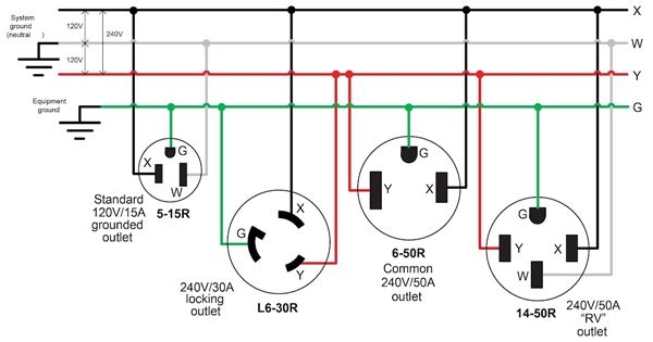 3 Prong Outlet Wiring Diagram