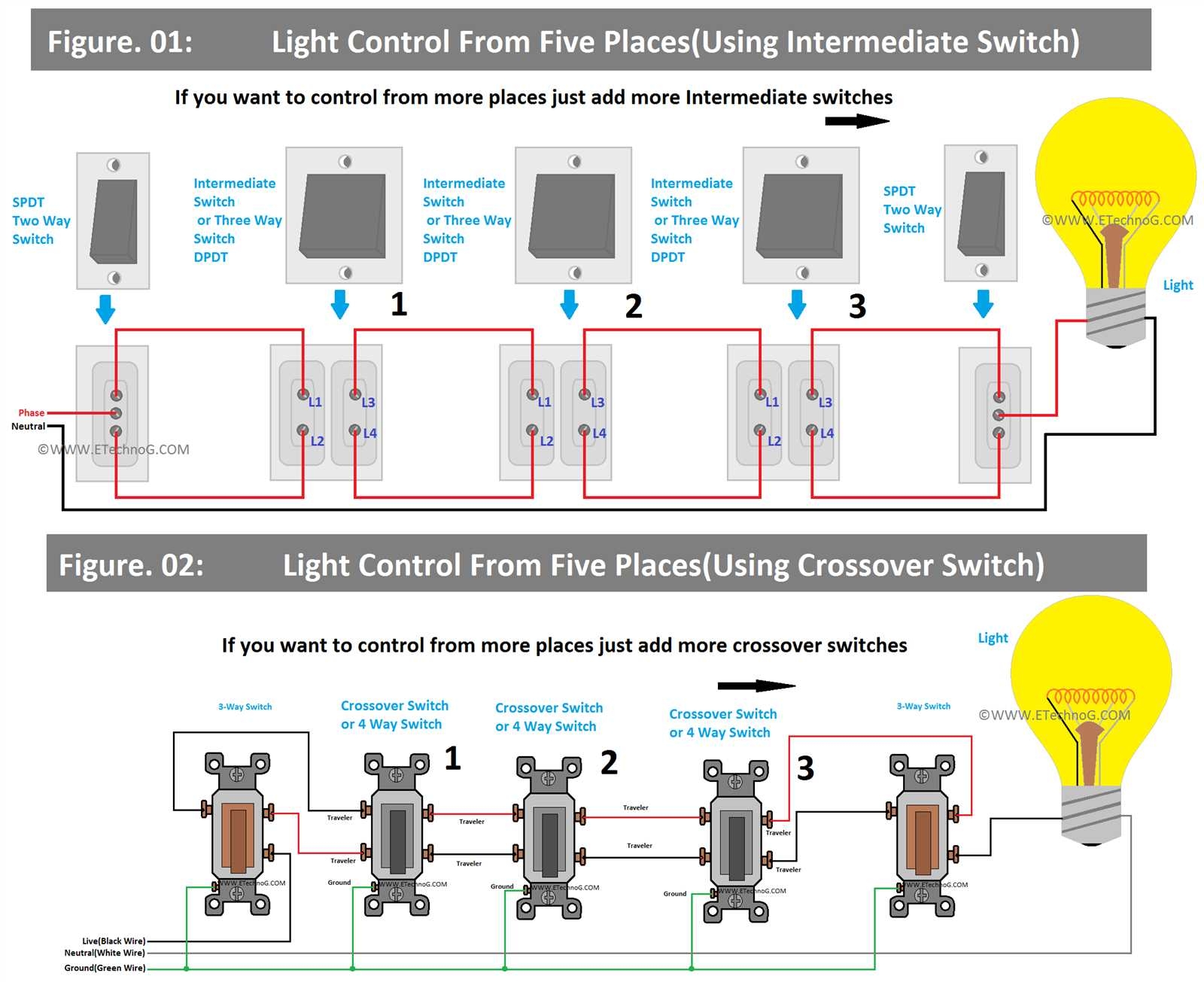 3 Way Switch Wiring Diagram Guide