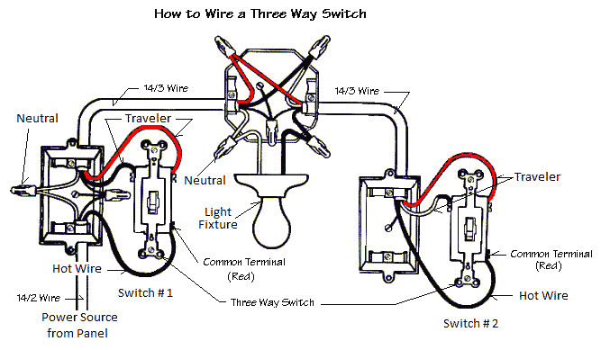 3 way Switch Wiring Diagram Power At Light