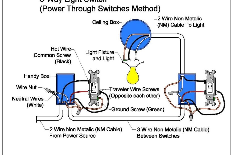 3 Way Wiring Diagram Power To Switch Divaness