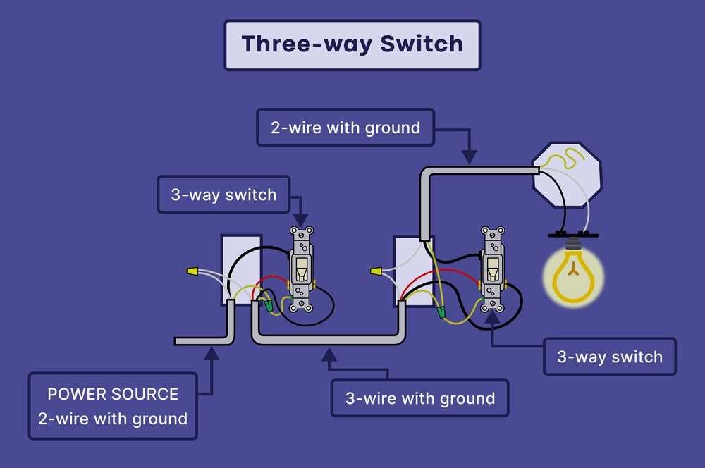 3 Way Wiring Diagrams Explained For Beginners